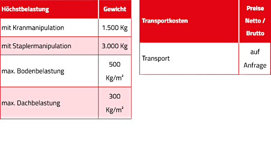 Container bestellen für 74933 Neidenstein